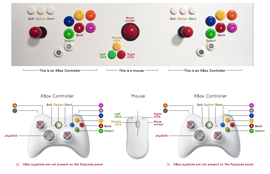 Lux Arcade Controller
